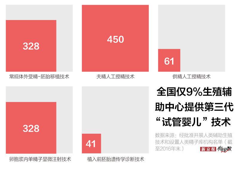 国内现在的试管婴儿技术成熟吗？